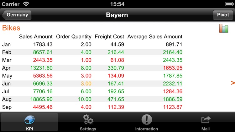 KPI Browser