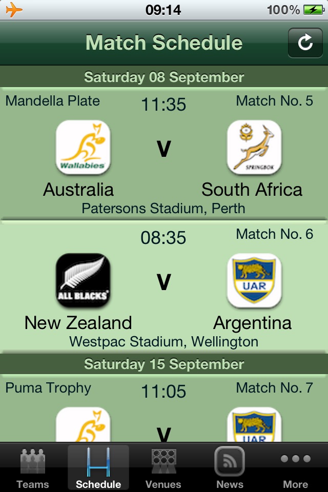 The Rugby Championship screenshot 3