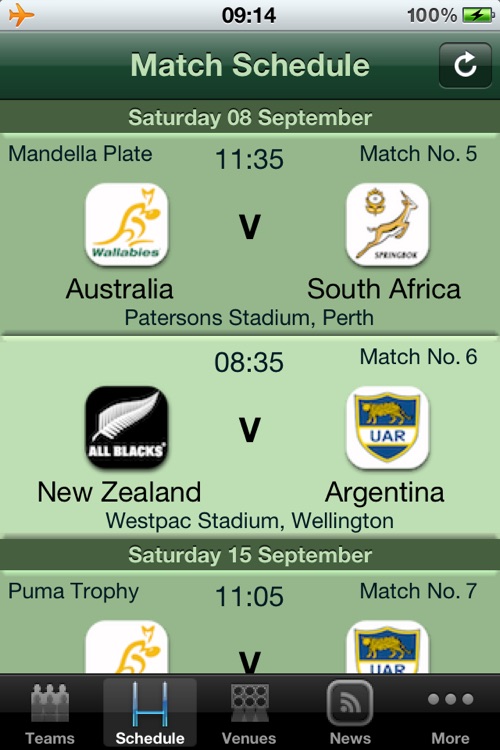 The Rugby Championship