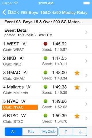 Meet Results screenshot 3