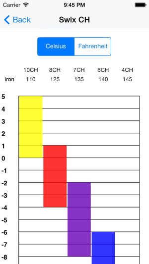 Toko Ski Wax Chart