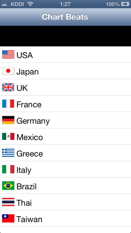 Chart Beats