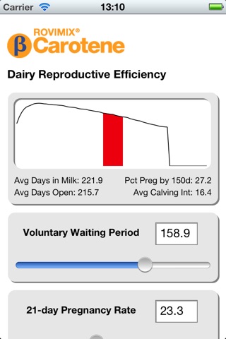 Rovimix Dairy Reproductive Efficiency Calculator screenshot 2