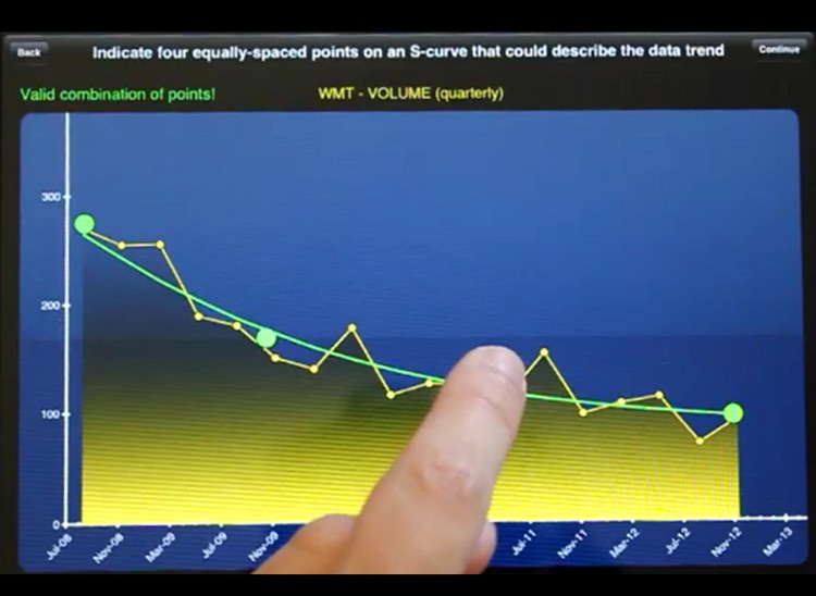 Stocks' Futures
