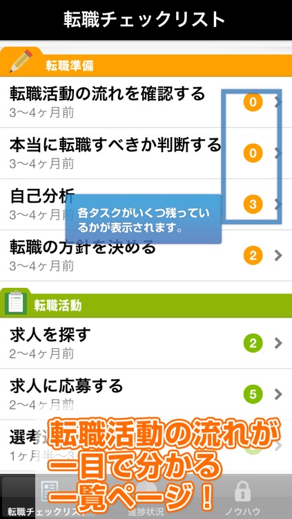 転職チェックリスト(入社,転職活動,面接マナー,入社準備,職務経歴書,退職手続き,手続き)