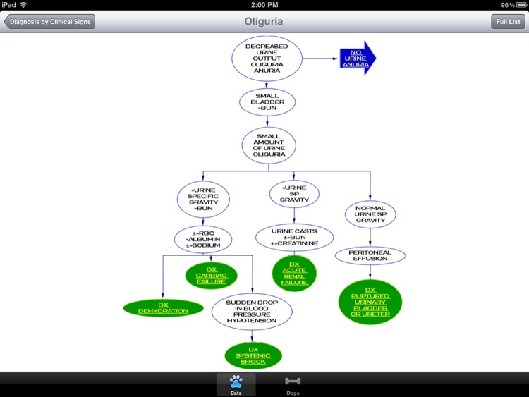 Laboratory Profiles of Small Animal Disease screenshot-3