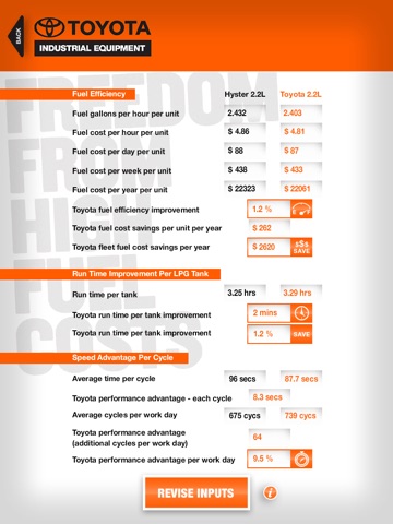 Toyota Forklift Fuel Efficiency Calculator screenshot 3