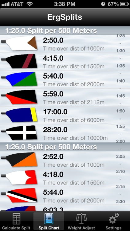 ErgSplits