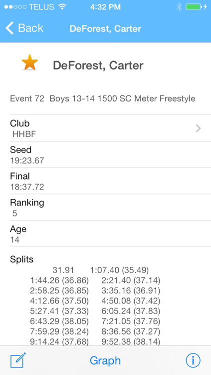 Meet Results screenshot-3