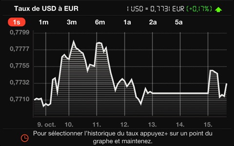 eCurrency - Currency Converter screenshot 4