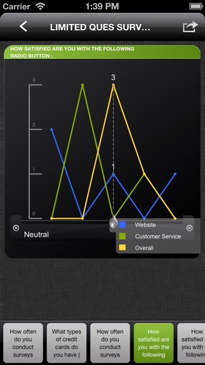 Survey Analytics Mobile