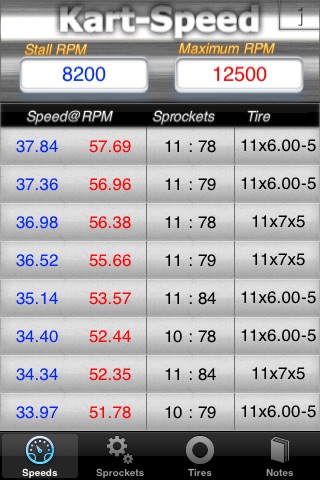 Kart-Speed