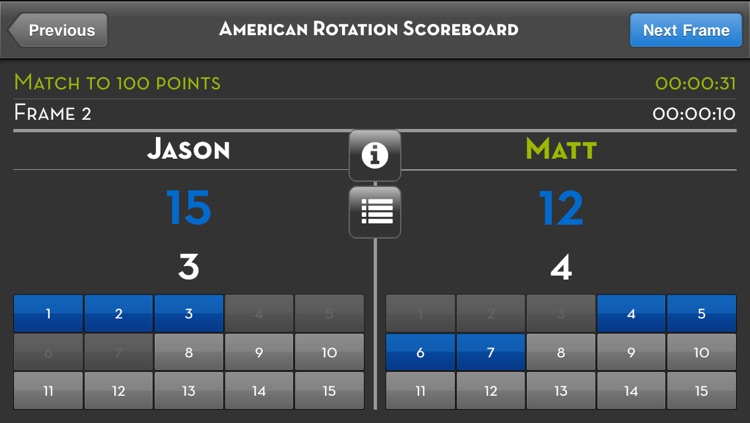 American Rotation Scoreboard