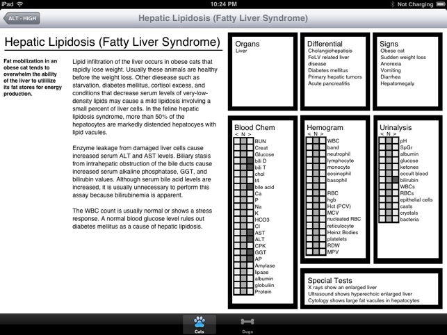 Laboratory Profiles of Small Animal Disease(圖5)-速報App