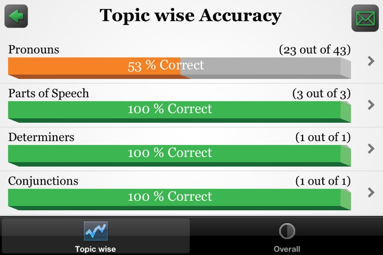 Grammar App by Tap To Learn