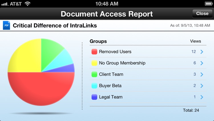 IntraLinks Secure Mobile ™ for iPad and iPhone