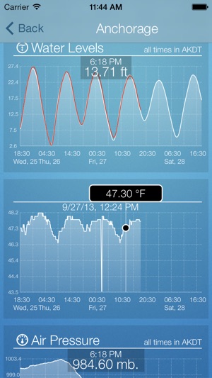 Current Tide(圖2)-速報App