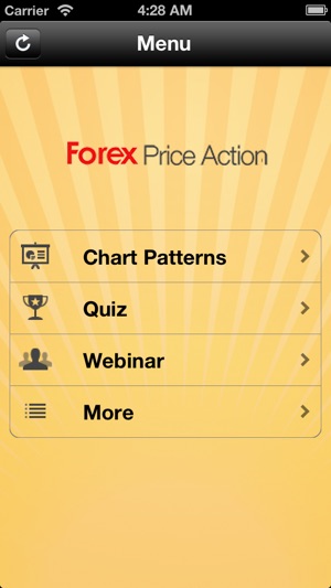 Forex Price Action On The App Store - 