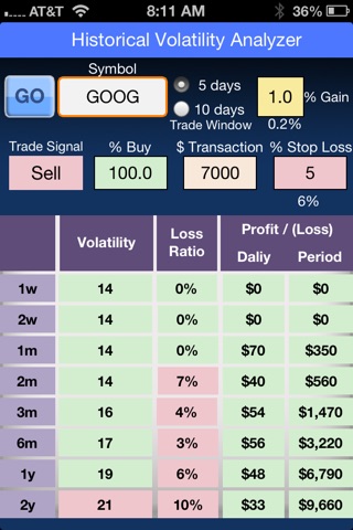 Volatility Analyzer Free screenshot 4