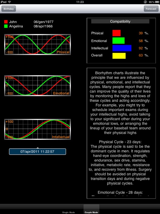 iBiorhythms HD