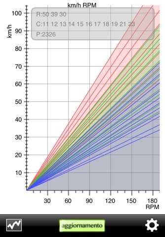 Gear Ratio Calculator Lite screenshot 2