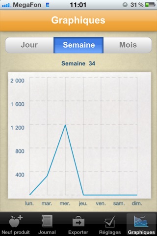 Calorie Counter and Food Diary screenshot 4