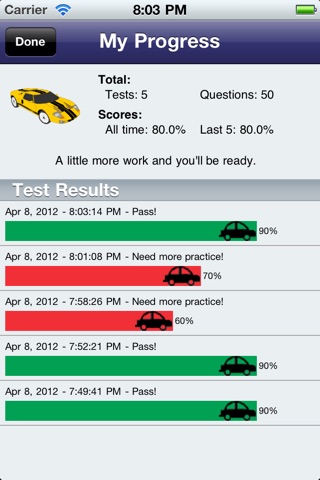 Car & Motorcycle DMV Test Prep - Illinois Driver Ed app: insight