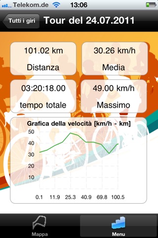 Radfahren-Statistiken screenshot 2