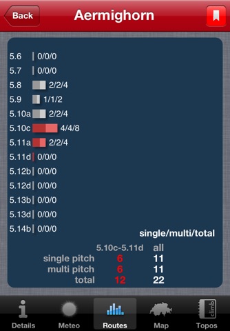 SwissClimb2 screenshot 4