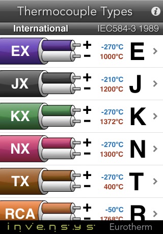 thermocouple