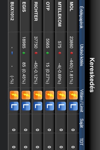 Mobil Broker screenshot 2