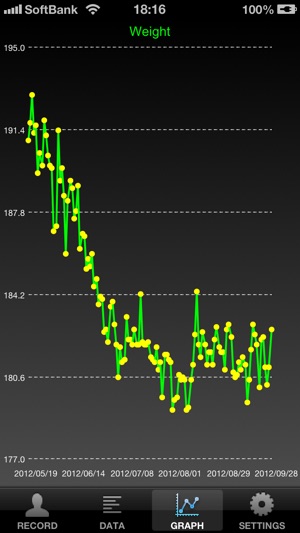 Weight Deviation FREE(圖4)-速報App