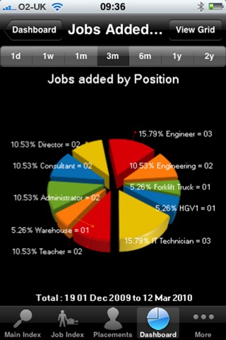 RDB Mobile screenshot 3