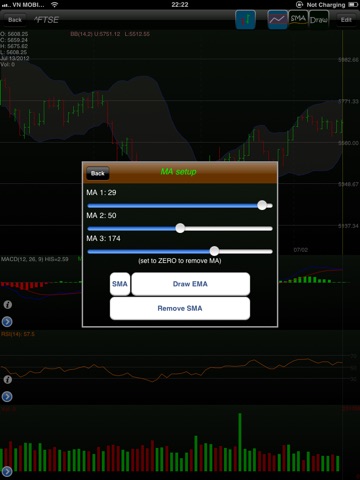 Stock Chart lite screenshot 2