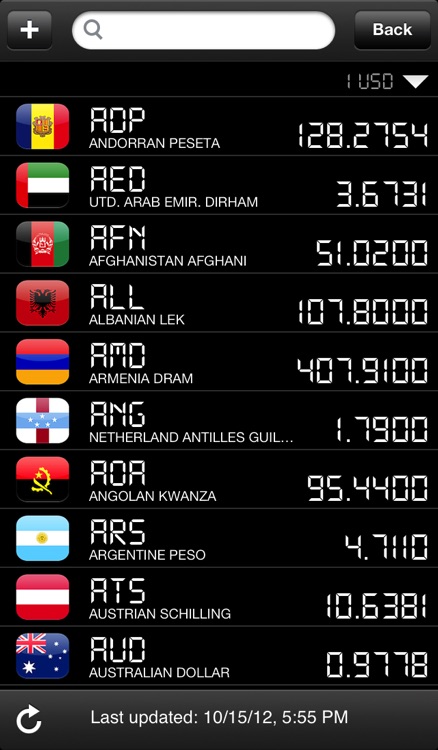 eCurrency - Currency Converter & Calculator