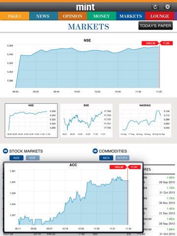 Mint Business News for iPad screenshot 3