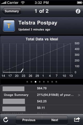 Telstra compatible Mobile Phone and Bigpond usage screenshot 3