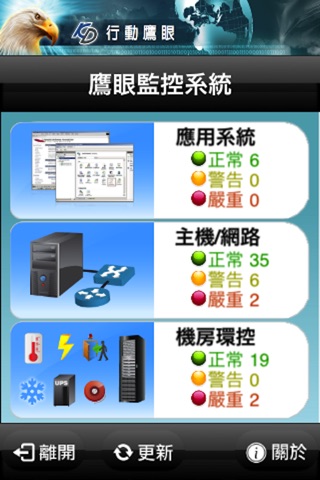 行動鷹眼for iPhone screenshot 2