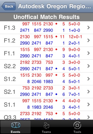 FRC Tracker 2010 screenshot 4