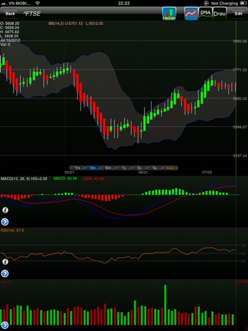 Stock Chart lite screenshot 3