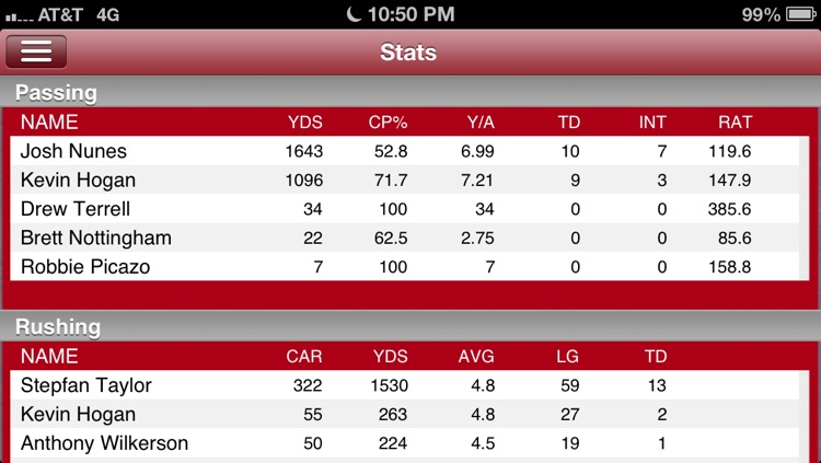 Stanford Football Live screenshot-3