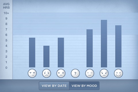 Sleep Tracker TYLENOL® PM