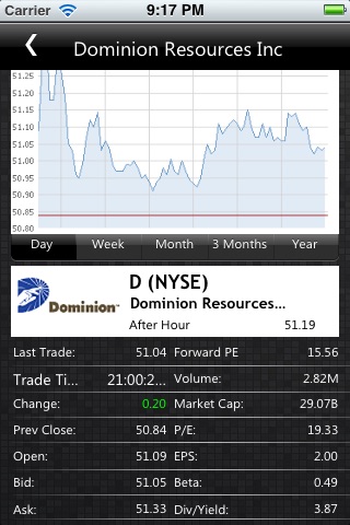 Stock Analysis