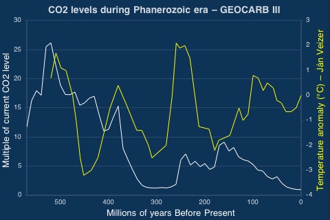 Our Climate screenshot-3