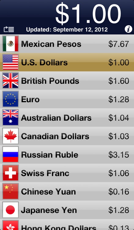 Currency Watcher