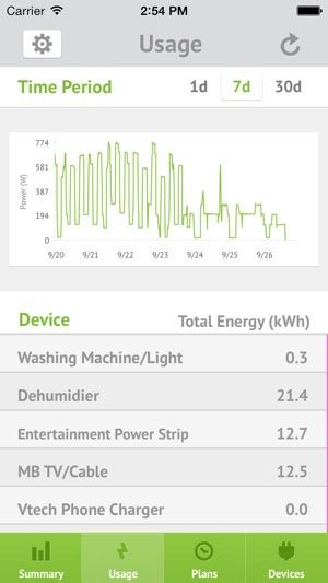 ThinkEco modlet(圖2)-速報App