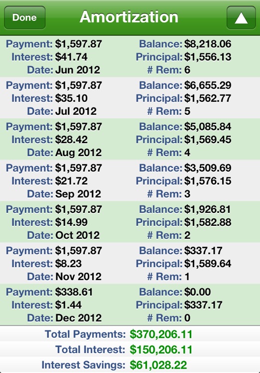 Payoff Calc