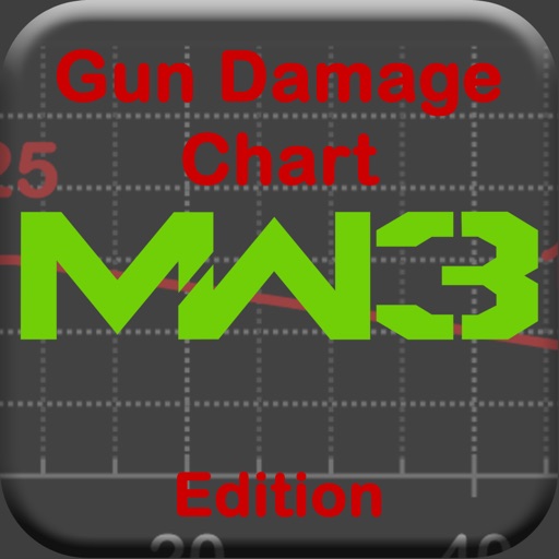 Gun Damage Chart - MW3 Edition iOS App