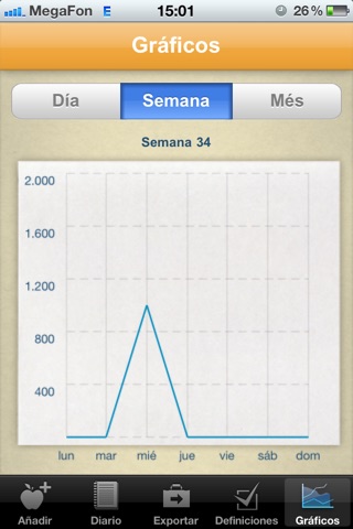 Calorie Counter and Food Diary screenshot 4