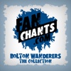 Bolton Wanderers '+' FanChants, Ringtones Football Songs